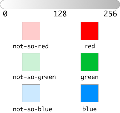 2 segmentation of `RGB` colors