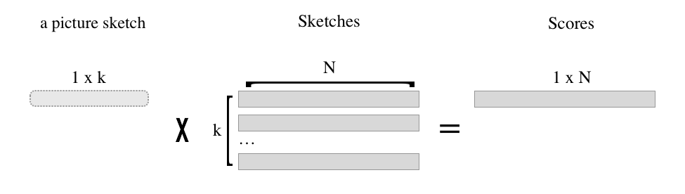 Figure 2. Scores.